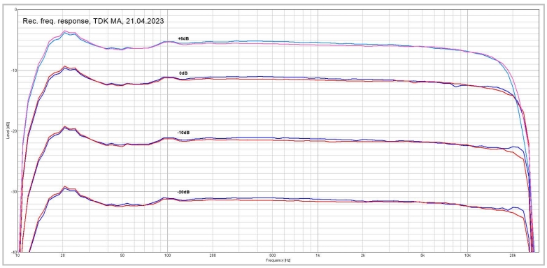 Nakamichi ZX-9 - azimuth calibration test