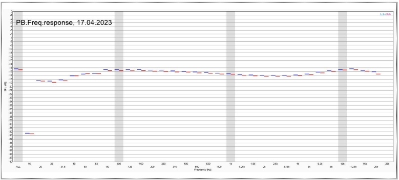 Nakamichi ZX-9 - final recorded test tape